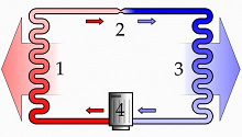 functionare Aer Conditionat